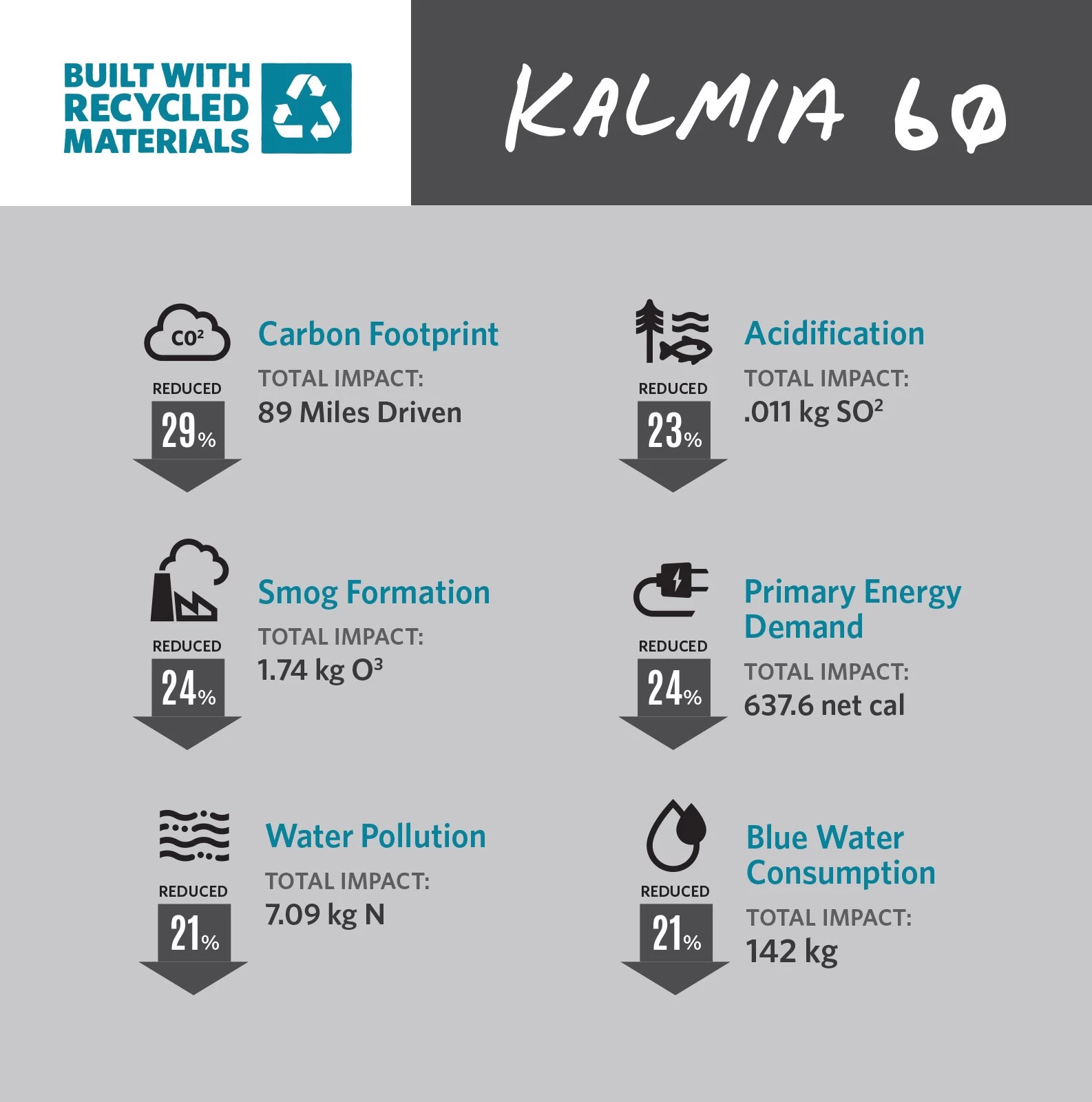 Gregory Kalmia 60 S/M Women 5 Gregory Kalmia 60 S/M Women - Billede 5