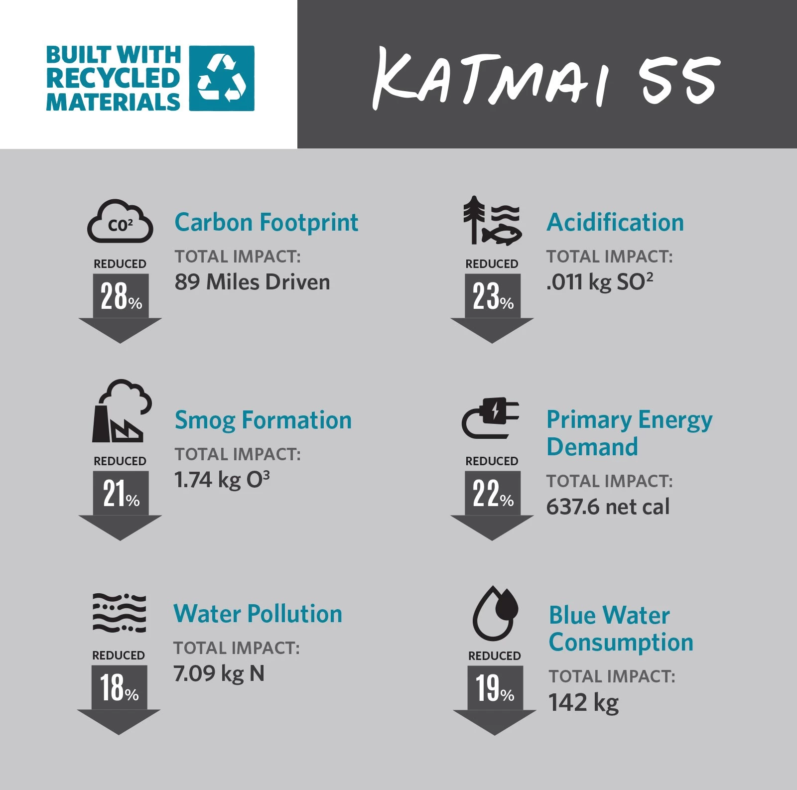 Gregory Katmai 55 M/L 6 Gregory Katmai 55 M/L - Billede 6