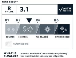 Therm-a-Rest Trail Scout™ Regular Sleeping Pad -EventyrSøgerUdstyr 60300095 5