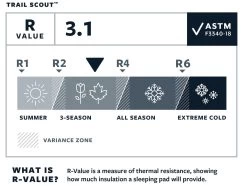 Therm-a-Rest Trail Scout™ Large Sleeping Pad -EventyrSøgerUdstyr 60300096 5