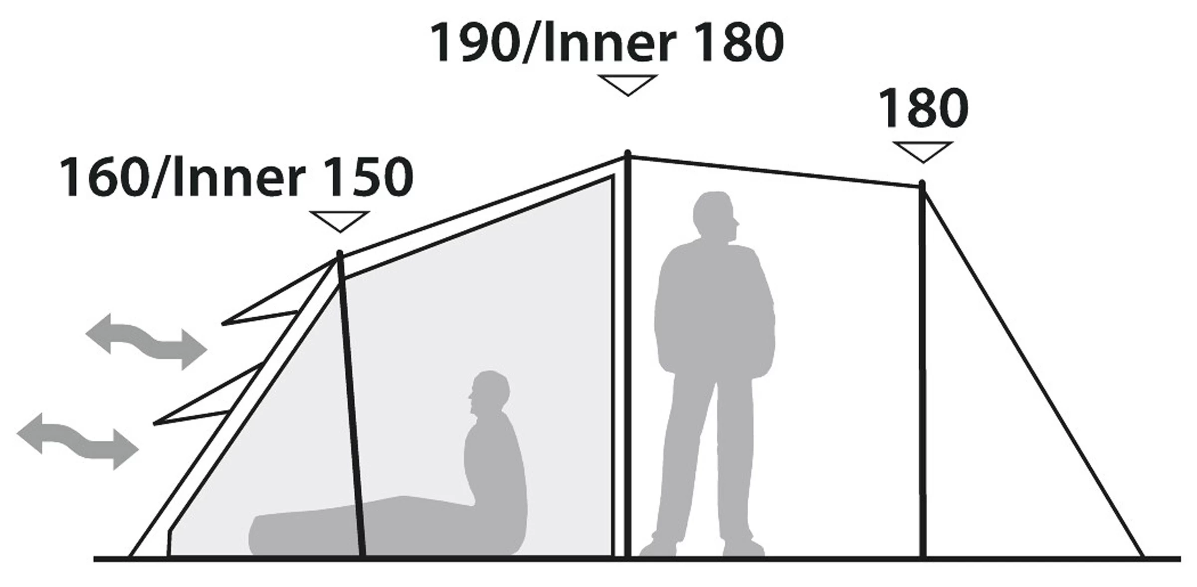 Robens Double Dreamer 5 Tent 10 Robens Double Dreamer 5 Tent - Billede 10
